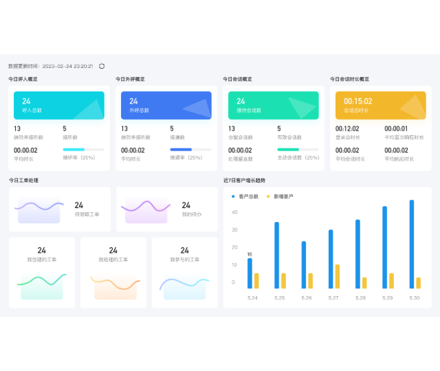 可视化质检报表